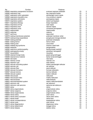Glosarium istilah asing   indonesia