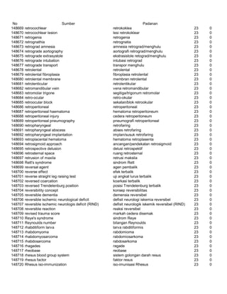 Glosarium istilah asing   indonesia
