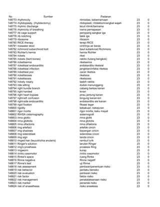 Glosarium istilah asing   indonesia