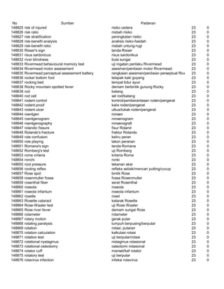 Glosarium istilah asing   indonesia