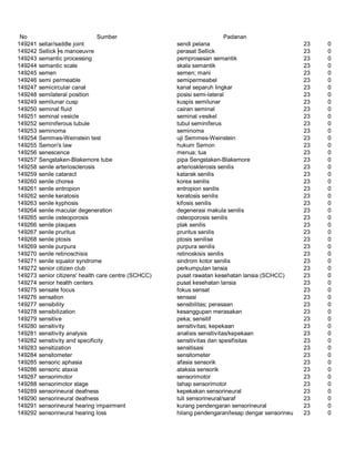 Glosarium istilah asing   indonesia