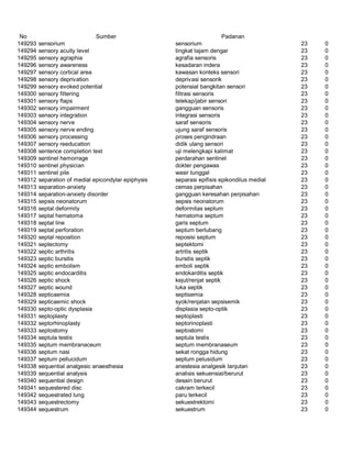 Glosarium istilah asing   indonesia