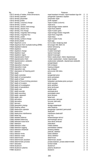 No Sumber Padanan
17613 density of states, three dimensions rapat keadaan trimatra, rapat keadaan tiga dimensi2 0
17614 density operator pengandar (operator) rapatan 2 0
17615 density parameter parameter rapat 2 0
17616 density profile profil rapatan 2 0
17617 density, (volume) charge rapat muatan (volume) 2 0
17618 density, current rapat arus 2 0
17619 density, electric field energy rapat tenaga medan elektrik 2 0
17620 density, electric flux rapat fluks elektrik 2 0
17621 density, line charge rapat muatan garis 2 0
17622 density, magnetic field energy rapat tenaga medan magnetik 2 0
17623 density, magnetic flux rapat fluks magnetik 2 0
17624 density, power rapat daya 2 0
17625 density, surface charge rapat muatan muka 2 0
17626 dental plaster tapal gigi 2 0
17627 departure curve kurva awal, lengkung awal 2 0
17628 departure from nucleate boiling (DNB) lencongan titik didih inti 2 0
17629 depleted material bahan terkosong 2 0
17630 depletion pengosogan 2 0
17631 depletion charge muatan kosongan 2 0
17632 depletion layer lapisan kosongan 2 0
17633 depletion region daerah kosongan 2 0
17634 depolarization factor faktor awakutuban, faktor depolarisasi 2 0
17635 depolarization field medan awakutuban, medan depolarisasi 2 0
17636 depolarization, adiabatic awakutuban adiabatik, depolarisasi adiabatik 2 0
17637 deposition pengendapan 2 0
17638 deposition chamber bilik endapan 2 0
17639 deposition mask topeng endapan 2 0
17640 deposition rate laju endapan 2 0
17641 depression of freezing point penurunan titik beku 2 0
17642 depth jeluk 2 0
17643 depth controller pengendali jeluk 2 0
17644 depth of compensation jeluk pampasan 2 0
17645 depth of field jeluk medan 2 0
17646 depth of focus limiting precision ketepatan pembatas jeluk pumpun 2 0
17647 depth of invasion jeluk susupan 2 0
17648 depth of investigation jeluk selidikan 2 0
17649 depth of penetration jeluk tembusan 2 0
17650 depth rule kaidah jeluk 2 0
17651 depth sounder penduga jeluk 2 0
17652 depth sounding pendugaan jeluk 2 0
17653 depth, apparent jeluk kentara 2 0
17654 depth, skin tebal kulit 2 0
17655 derivation penurunan, derivasi 2 0
17656 derivative turunan (derivatit) 2 0
17657 derivem derivem 2 0
17658 desorption energy tenaga awajerapan 2 0
17659 Destriau effect efek Destriau 2 0
17660 destruction operator pengandar (operator) pemusnah 2 0
17661 destructive destruktif 2 0
17662 destructive interference interferens destruktif 2 0
17663 detail log log rinci 2 0
17664 detailed balance keseimbangan terinci 2 0
17665 detailed balancing perimbangan terinci 2 0
17666 detected noise level aras derau terlacak 2 0
17667 detection pelacakan 2 0
17668 detection index indeks deteksi 2 0
17669 detection logging pembalakan deteksi 2 0
17670 detection threshold ambang deteksi 2 0
17671 detector pelacak, detektor 2 0
17672 detector limits batas detektor 2 0
17673 detector noise derau detektor 2 0
17674 determinant determinan 2 0
17675 determinant Jacobian determinan Jacobi 2 0
17676 deterministic process proses kadaran, proses deterministik 2 0
17677 detonator tombol ledak 2 0
17678 deuterium deuterium 2 0
17679 deuterium plasma plasma deuterium 2 0
17680 deuteron deuteron 2 0
260
 