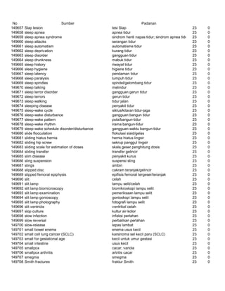 Glosarium istilah asing   indonesia