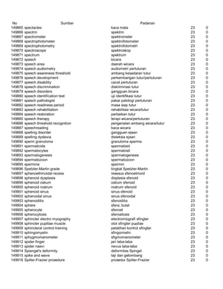 Glosarium istilah asing   indonesia
