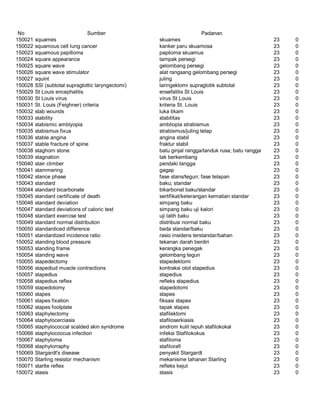 Glosarium istilah asing   indonesia