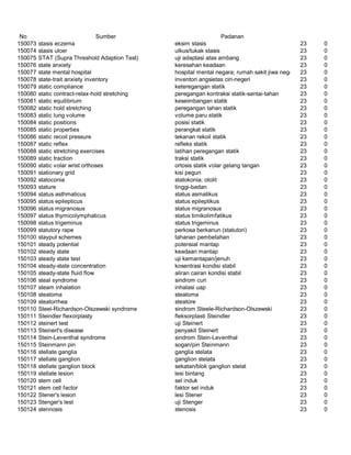 Glosarium istilah asing   indonesia