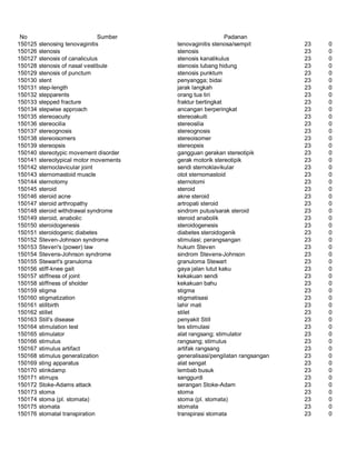 Glosarium istilah asing   indonesia