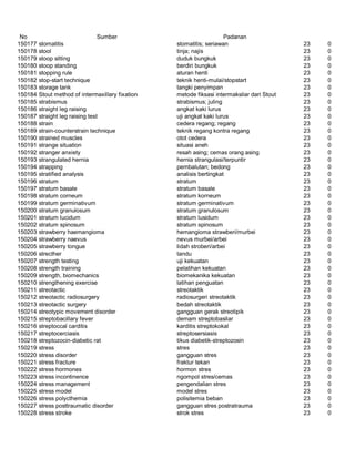 Glosarium istilah asing   indonesia