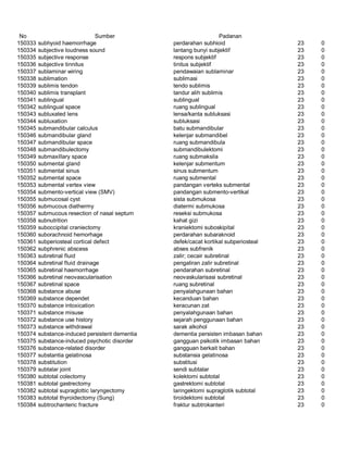 Glosarium istilah asing   indonesia