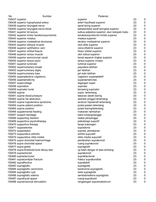 Glosarium istilah asing   indonesia