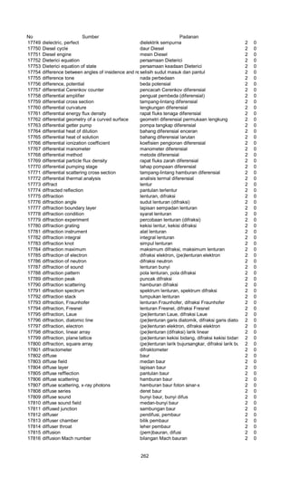 No Sumber Padanan
17749 dielectric, perfect dielektrik sempurna 2 0
17750 Diesel cycle daur Diesel 2 0
17751 Diesel engine mesin Diesel 2 0
17752 Dieterici equation persamaan Dieterici 2 0
17753 Dieterici equation of state persamaan keadaan Dieterici 2 0
17754 difference between angles of insidence and reflectionselisih sudut masuk dan pantul 2 0
17755 difference tone nada perbedaan 2 0
17756 difference, potential beda potensial 2 0
17757 differential Cerenkov counter pencacah Cerenkov diferensial 2 0
17758 differential amplifier penguat pembeda (diferensial) 2 0
17759 differential cross section tampang-lintang diferensial 2 0
17760 differential curvature lengkungan diferensial 2 0
17761 differential energy flux density rapat fluks tenaga diferensial 2 0
17762 differential geometry of a curved surface geometri diferensial permukaan lengkung 2 0
17763 differential getter pump pompa tangkap diferensial 2 0
17764 differential heat of dilution bahang diferensial enceran 2 0
17765 differential heat of solution bahang diferensial larutan 2 0
17766 differential ionization coefficient koefisien pengionan diferensial 2 0
17767 differential manometer manometer diferensial 2 0
17768 differential method metode diferensial 2 0
17769 differential particle flux density rapat fluks zarah diferensial 2 0
17770 differential pumping stage tahap pompaan diferensial 2 0
17771 differential scattering cross section tampang-lintang hamburan diferensial 2 0
17772 differential thermal analysis analisis termal diferensial 2 0
17773 diffract lentur 2 0
17774 diffracted reflection pantulan terlentur 2 0
17775 diffraction Ienturan, difraksi 2 0
17776 diffraction angle sudut lenturan (difraksi) 2 0
17777 diffraction boundary layer lapisan sempadan lenturan 2 0
17778 diffraction condition syarat lenturan 2 0
17779 diffraction experiment percobaan lenturan (difraksi) 2 0
17780 diffraction grating kekisi lentur, kekisi difraksi 2 0
17781 diffraction instrument alat lenturan 2 0
17782 diffraction integral integral lenturan 2 0
17783 diffraction knot simpul lenturan 2 0
17784 diffraction maximum maksimum difraksi, maksimum lenturan 2 0
17785 diffraction of electron difraksi elektron, (pe)lenturan elektron 2 0
17786 diffraction of neutron difraksi neutron 2 0
17787 diffraction of sound lenturan bunyi 2 0
17788 diffraction pattern pola lenturan, pola difraksi 2 0
17789 diffraction peak puncak difraksi 2 0
17790 diffraction scattering hamburan difraksi 2 0
17791 diffraction spectrum spektrum lenturan, spektrum difraksi 2 0
17792 diffraction stack tumpukan lenturan 2 0
17793 diffraction, Fraunhofer lenturan Fraunhofer, difraksi Fraunhofer 2 0
17794 diffraction, Fresnel lenturan Fresnel, difraksi Fresnel 2 0
17795 diffraction, Laue (pe)lenturan Laue, difraksi Laue 2 0
17796 diffraction, diatomic line (pe)lenturan garis diatomik, difraksi garis diatomik2 0
17797 diffraction, electron (pe)lenturan elektron, difraksi elektron 2 0
17798 diffraction, linear array (pe)lenturan (difraksi) larik linear 2 0
17799 diffraction, plane lattice (pe)lenturan kekisi bidang, difraksi kekisi bidang 2 0
17800 diffraction, square array (pe)lenturan larik bujursangkar, difraksi larik bujursangkar2 0
17801 diffractometer difraktometer 2 0
17802 diffuse baur 2 0
17803 diffuse field medan baur 2 0
17804 diffuse layer lapisan baur 2 0
17805 diffuse refflection pantulan baur 2 0
17806 diffuse scattering hamburan baur 2 0
17807 diffuse scattering, x-ray photons hamburan baur foton sinar-x 2 0
17808 diffuse series deret baur 2 0
17809 diffuse sound bunyi baur, bunyi difus 2 0
17810 diffuse sound field medan-bunyi baur 2 0
17811 diffused junction sambungan baur 2 0
17812 diffuser pendifusi, pembaur 2 0
17813 diffuser chamber bilik pembaur 2 0
17814 diffuser throat leher pembaur 2 0
17815 diffusion (pem)bauran, difusi 2 0
17816 diffusion Mach number bilangan Mach bauran 2 0
262
 