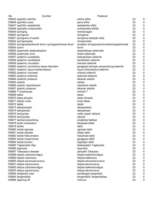 Glosarium istilah asing   indonesia