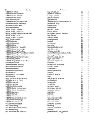 Glosarium istilah asing   indonesia