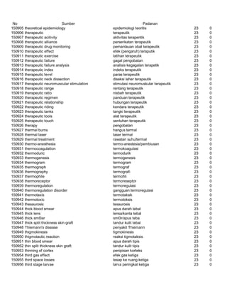Glosarium istilah asing   indonesia