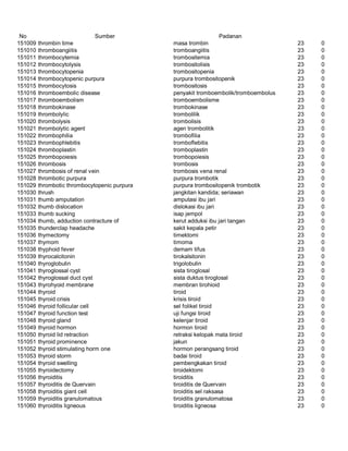 Glosarium istilah asing   indonesia
