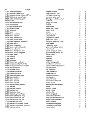 Glosarium istilah asing   indonesia