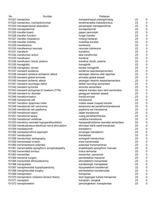 Glosarium istilah asing   indonesia