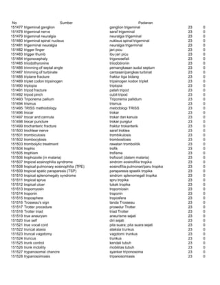 Glosarium istilah asing   indonesia
