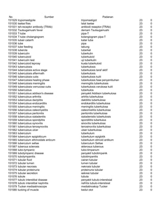 Glosarium istilah asing   indonesia