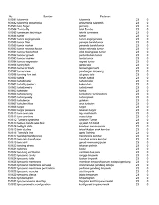 Glosarium istilah asing   indonesia