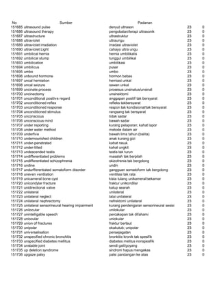 Glosarium istilah asing   indonesia