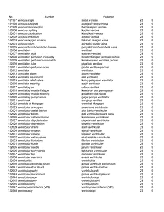Glosarium istilah asing   indonesia