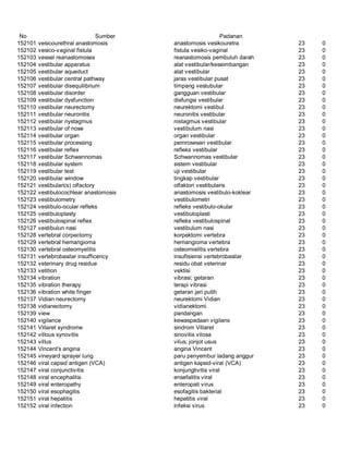 Glosarium istilah asing   indonesia