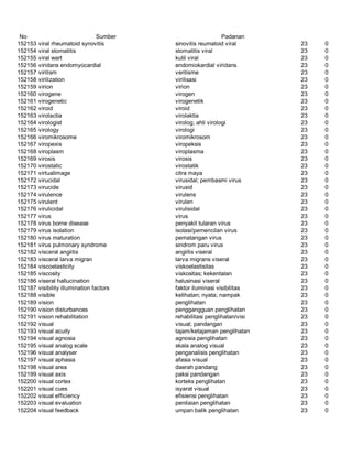 Glosarium istilah asing   indonesia