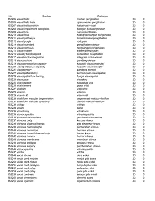 Glosarium istilah asing   indonesia