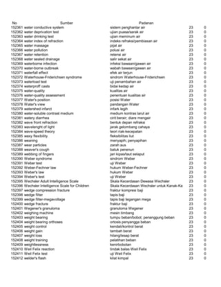 Glosarium istilah asing   indonesia