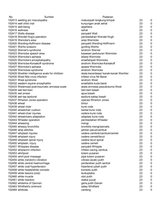 Glosarium istilah asing   indonesia