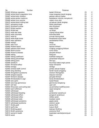 Glosarium istilah asing   indonesia