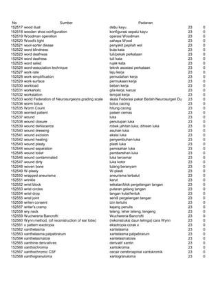 Glosarium istilah asing   indonesia