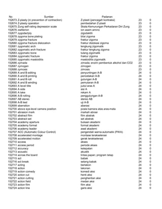 Glosarium istilah asing   indonesia