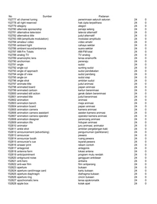 Glosarium istilah asing   indonesia