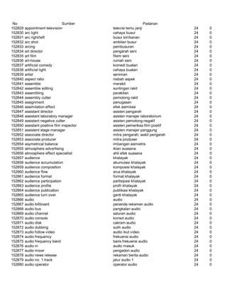 Glosarium istilah asing   indonesia