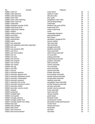 Glosarium istilah asing   indonesia