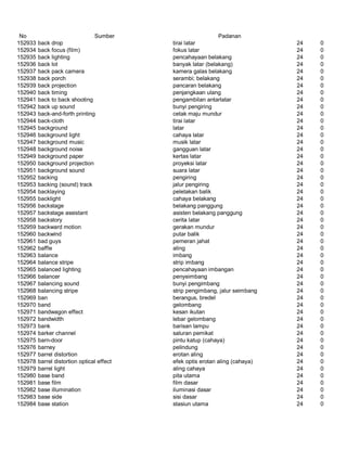 Glosarium istilah asing   indonesia