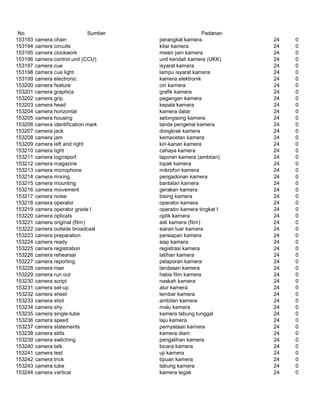 Glosarium istilah asing   indonesia