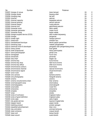 Glosarium istilah asing   indonesia