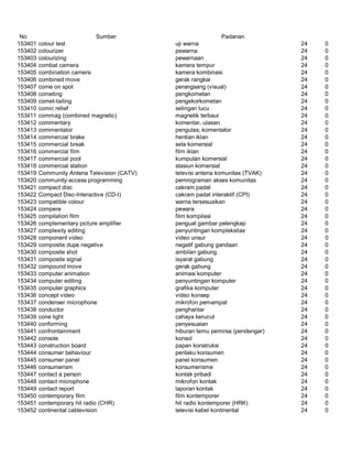 Glosarium istilah asing   indonesia