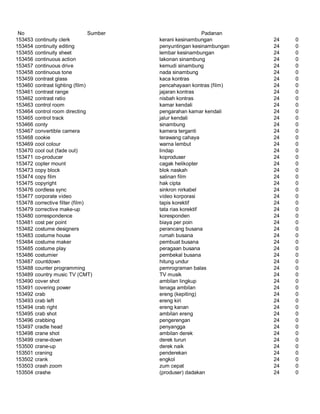 Glosarium istilah asing   indonesia