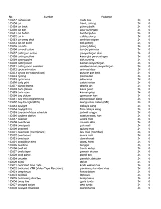Glosarium istilah asing   indonesia
