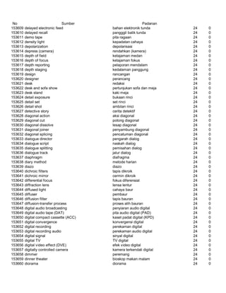 Glosarium istilah asing   indonesia