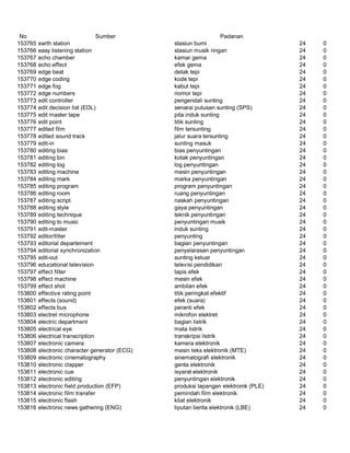 Glosarium istilah asing   indonesia