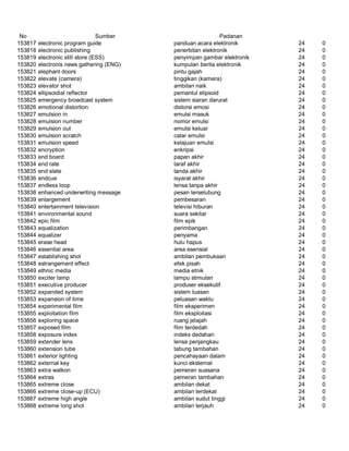 Glosarium istilah asing   indonesia