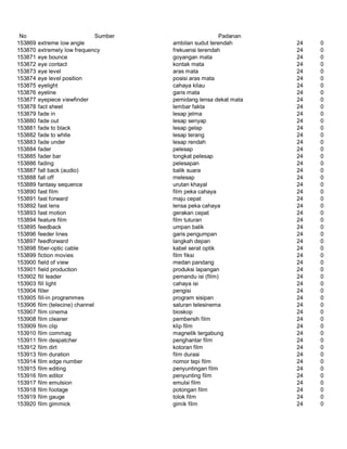 Glosarium istilah asing   indonesia