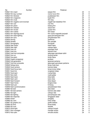 Glosarium istilah asing   indonesia