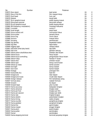 Glosarium istilah asing   indonesia